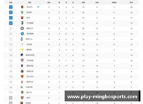 明博体育德甲、西甲、意甲榜首大战，最新积分榜：拜仁0-3失利，皇马4-0大胜，国米4-2险胜！ - 副本